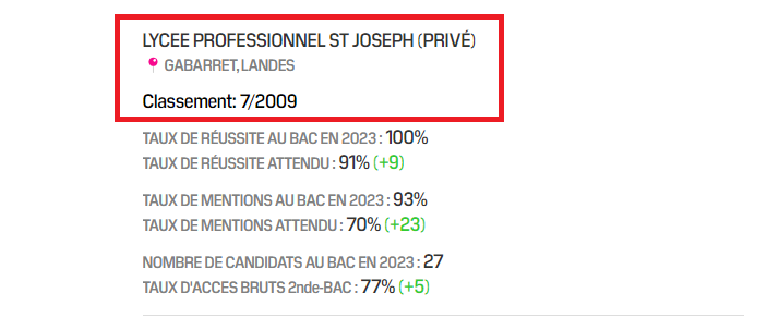 Classements 2024 de notre Collège et de notre Lycée.